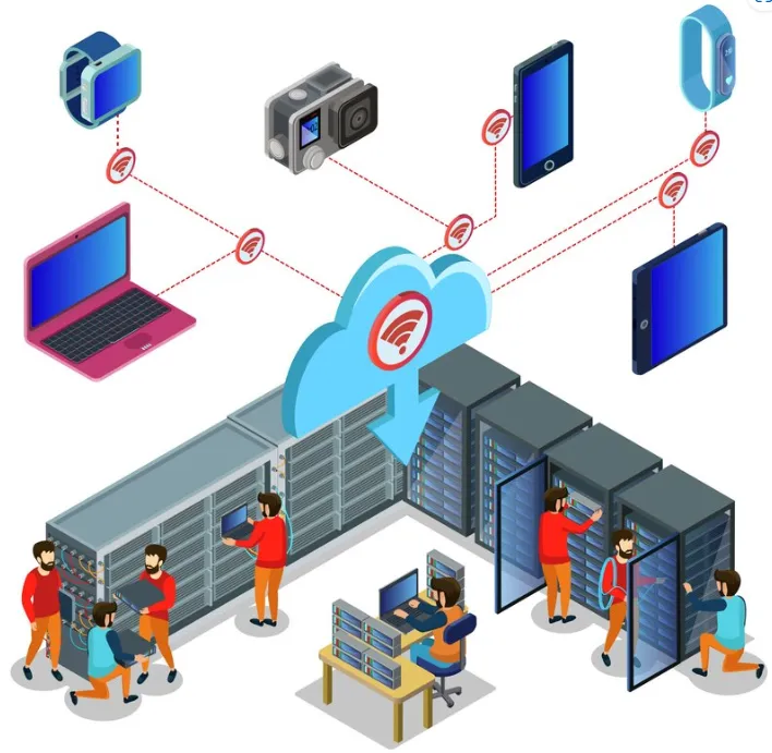 ADF/Integration Services Framework